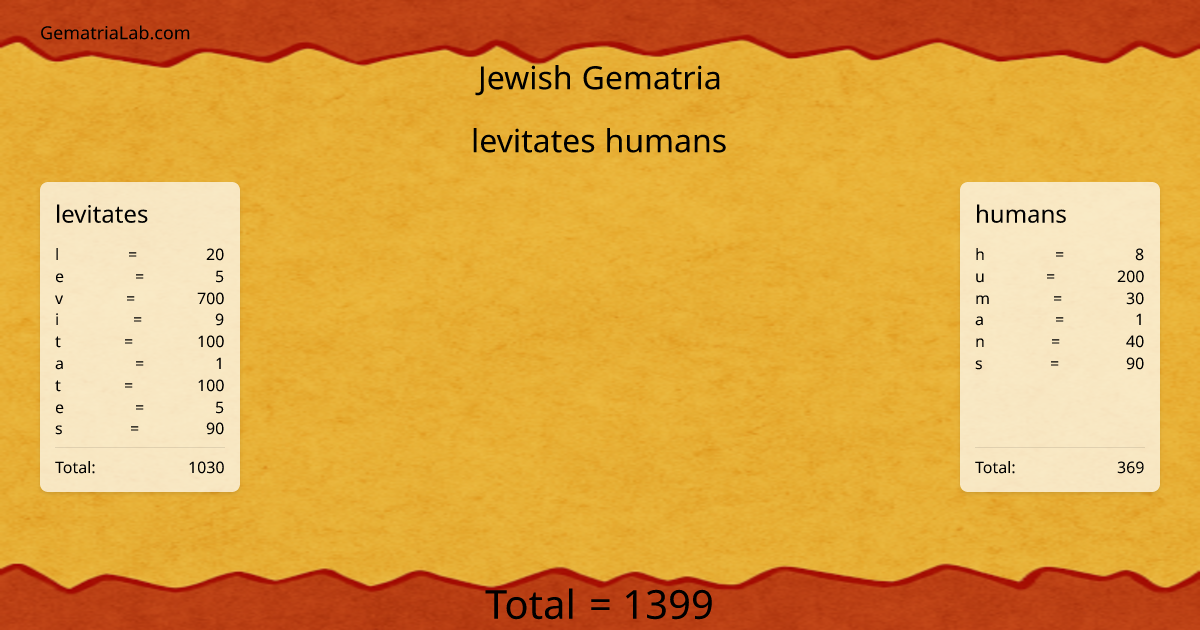 levitates humans in jewish Gematria